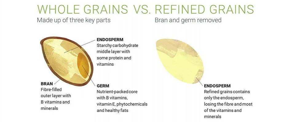 Variety of carbohydrate-rich foods displayed on a table for meal planning
