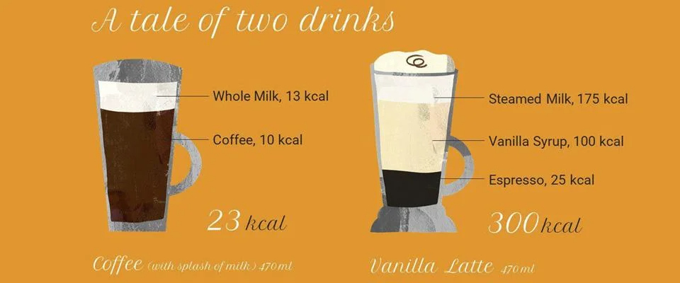 Healthier beverages displayed in glasses, highlighting low-calorie options