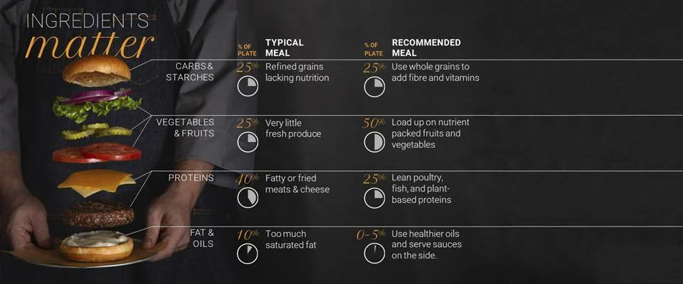 Chef selecting fresh ingredients to maximise health and flavour of a menu