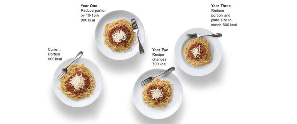 An infographic showing steps to reduce calories in a pasta dish over three years.