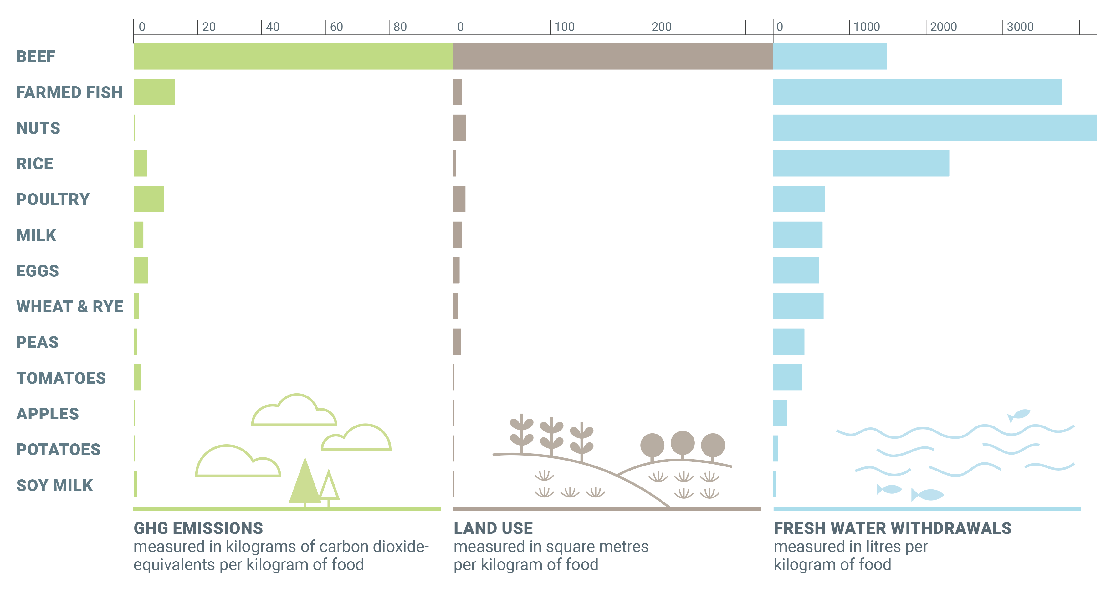 A chart with various types of water sources, including rivers, lakes, groundwater, and rainwater.