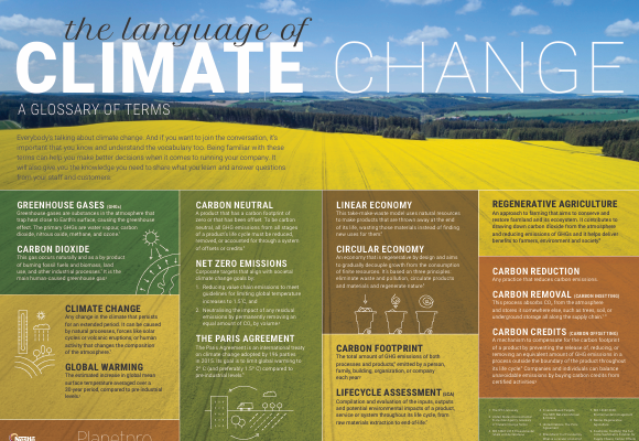 Infographic illustrating the language of climate change, featuring terms and phrases relevant to environmental discussions