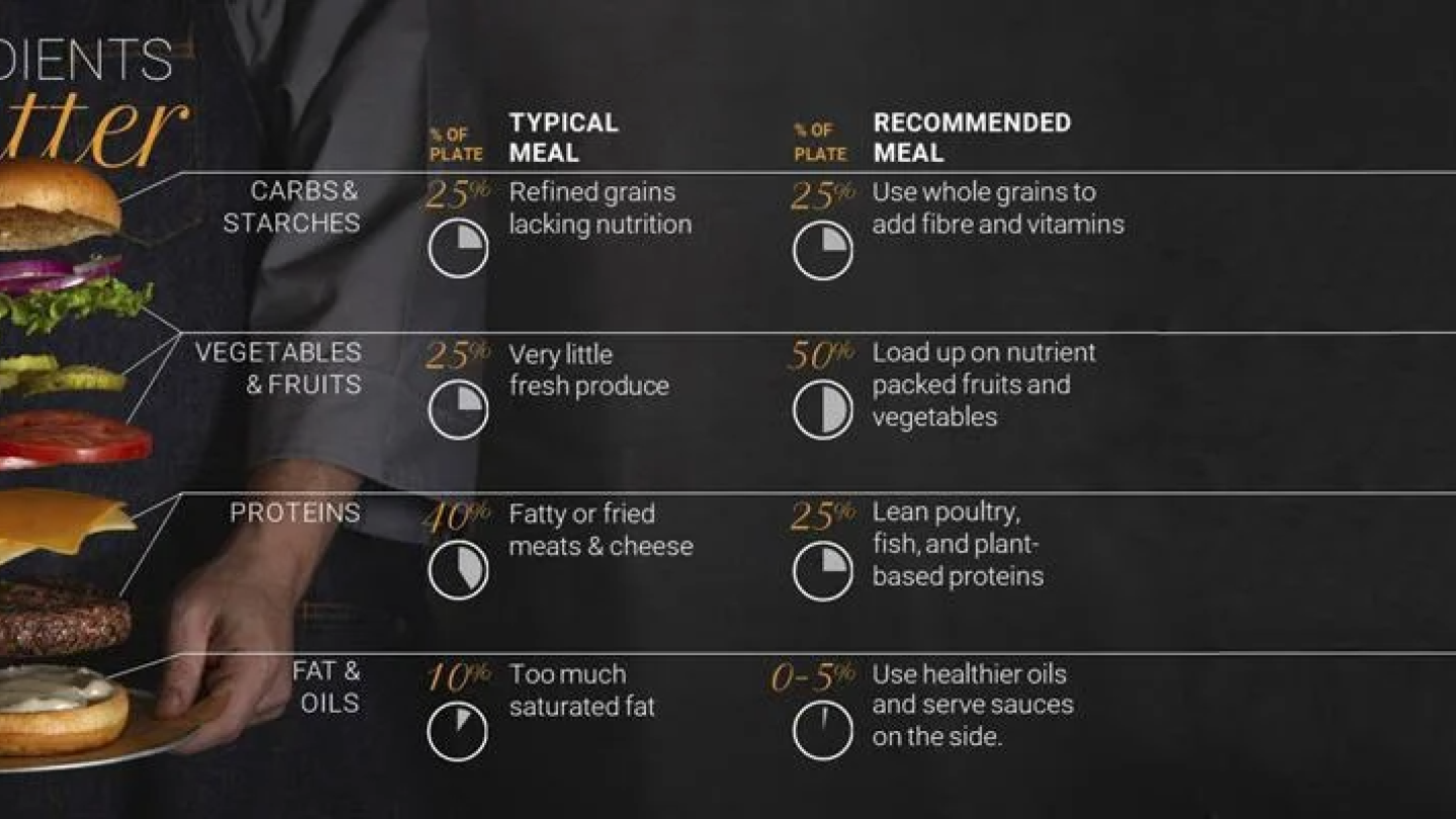 NutriPro All About Balance Trim calories and maximise health and