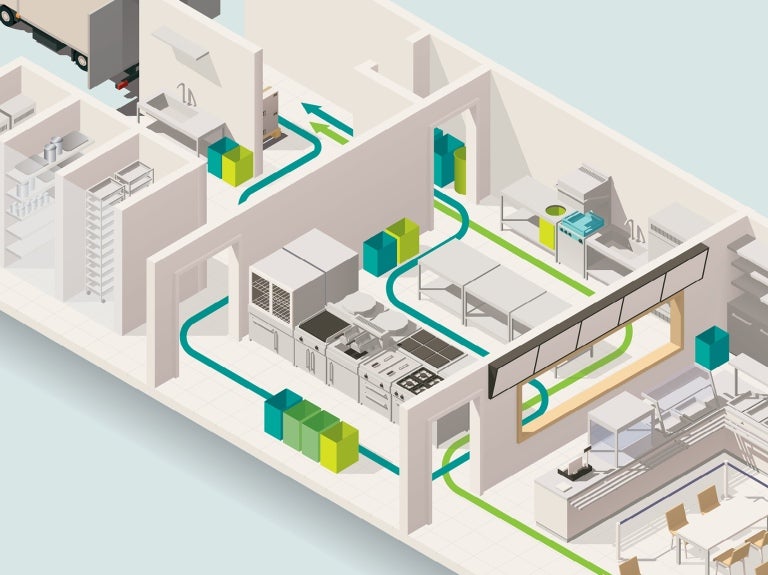 A diagram illustrating a kitchen layout featuring a sink, refrigerator, and stove for efficient space utilization.