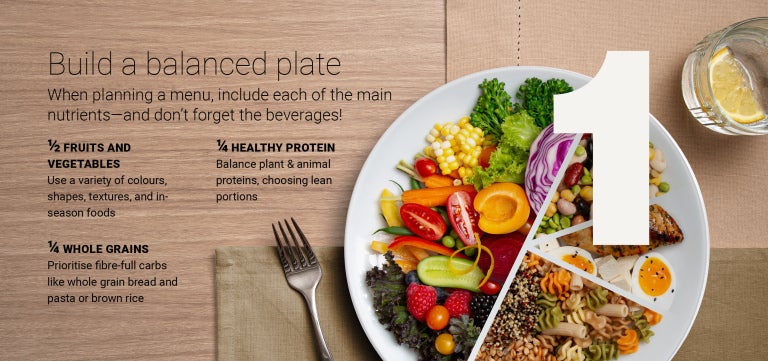 Balanced plate: half vegetables and fruit, quarter whole grains, quarter protein; water.