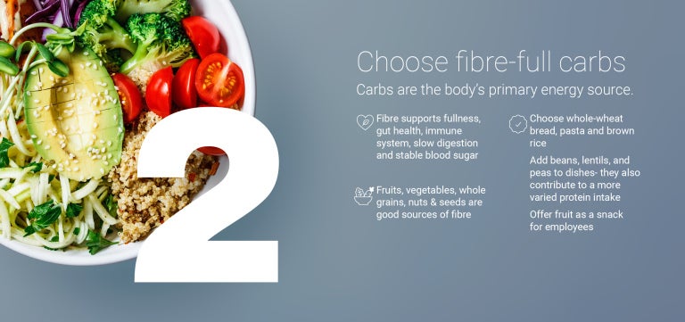 choose fibre-rich carbs; bowl with avocado, tomatoes, sprouts, and brown rice.